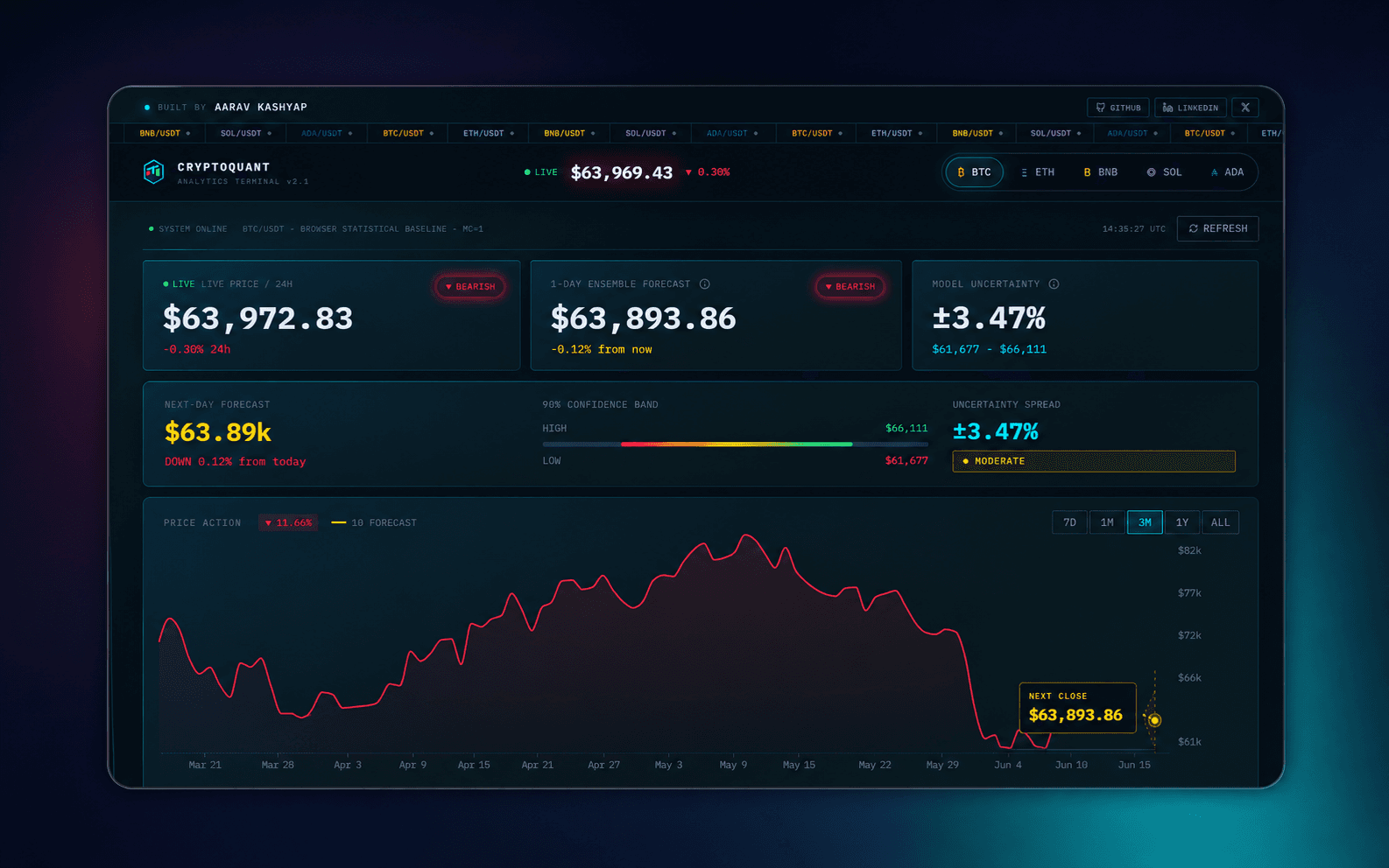 CryptoQuant real-time crypto analytics dashboard preview