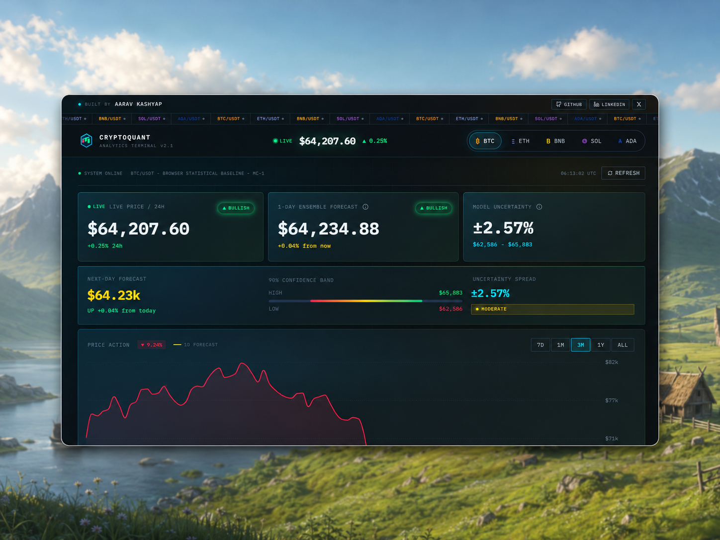 CryptoQuant real-time crypto analytics dashboard preview